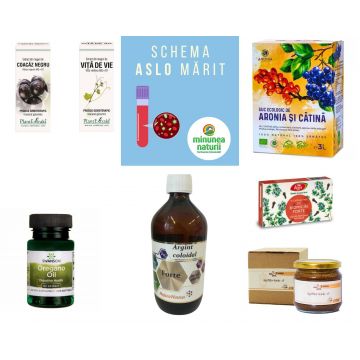 Schema ASLO marit - protocol de suplimente naturale ASLO